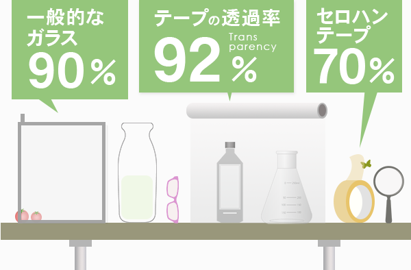 テープの透過率 「92％」