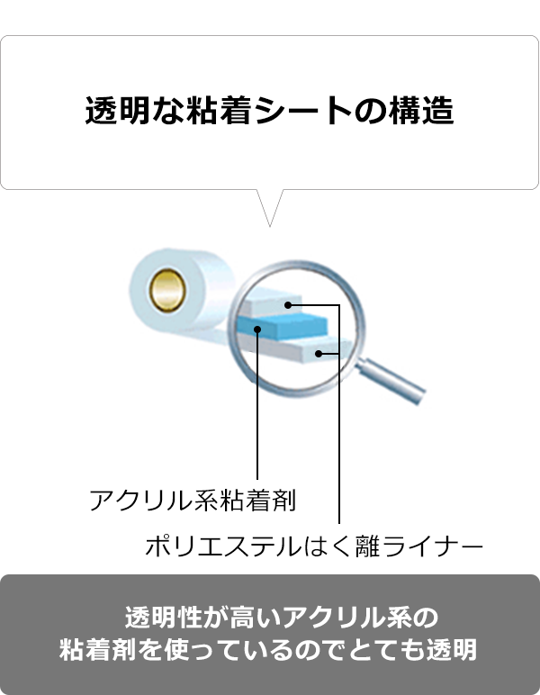 透明な粘着シートの構造