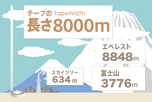 テープの長さ 「8000m」
