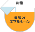 溶剤系・エマルション系 図解