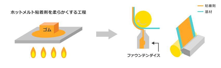 ダイコーター 図解