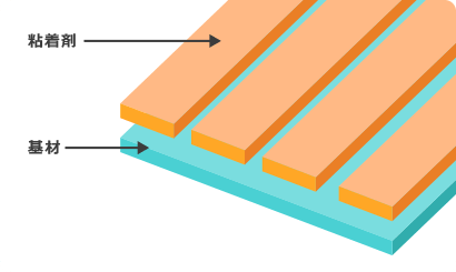 塗り方：ストライプ塗工 図解