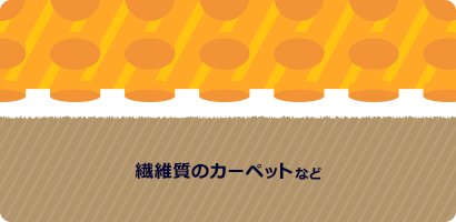 スパイクドット粘着加⼯ 図解