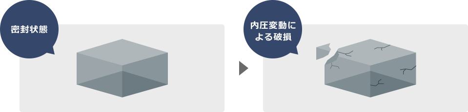 密封状態、内圧変動による破損