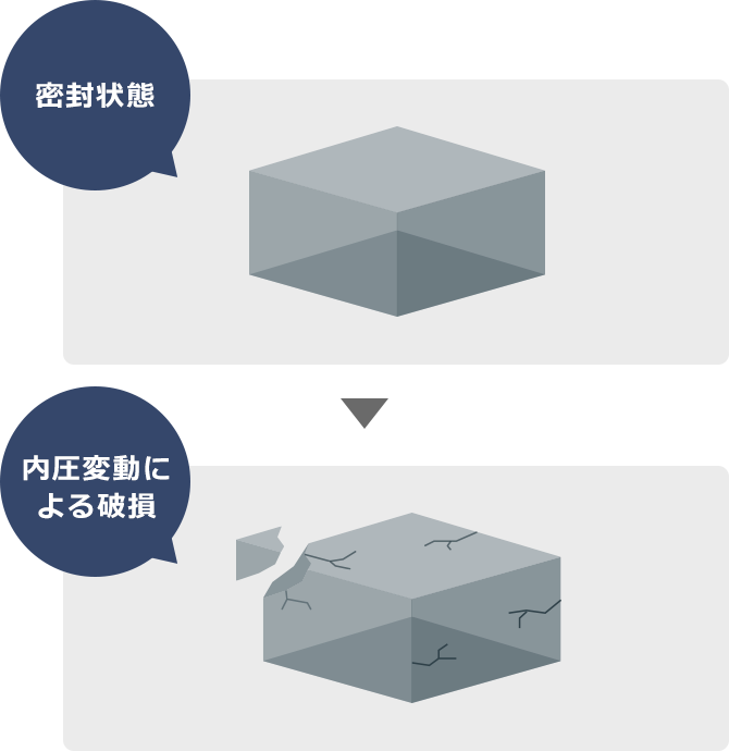 密封状態、内圧変動による破損