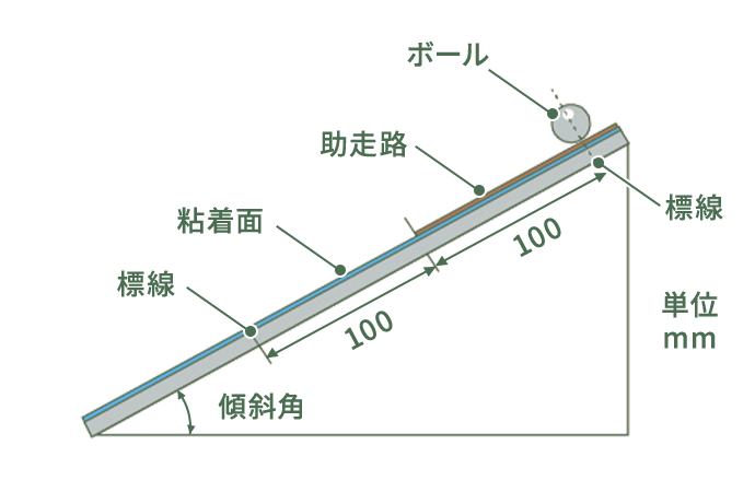 傾斜式ボールタック