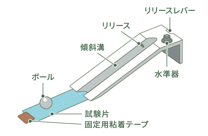 ローリングボールタック