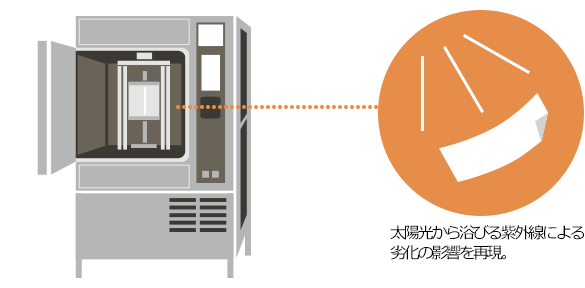 UV照射（メタルウェザーメーター）