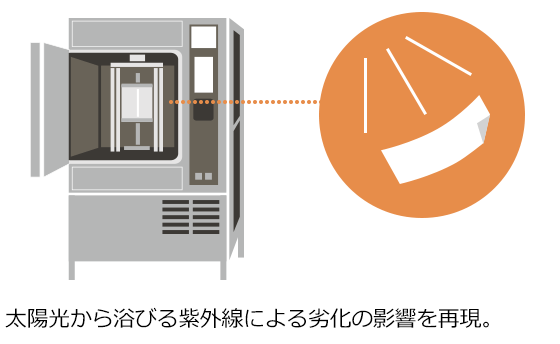 UV照射（メタルウェザーメーター）