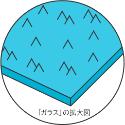 「ガラス」の拡大図