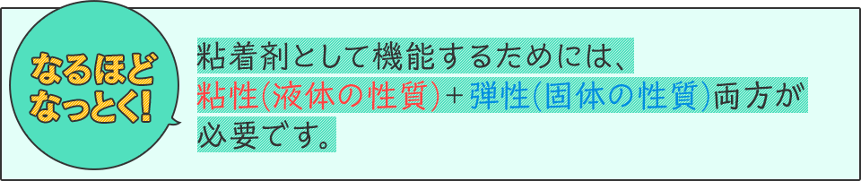 なるほどなっとく！　粘着剤として機能するためには、粘性(液体の性質)＋弾性(固体の性質)両方が必要です。