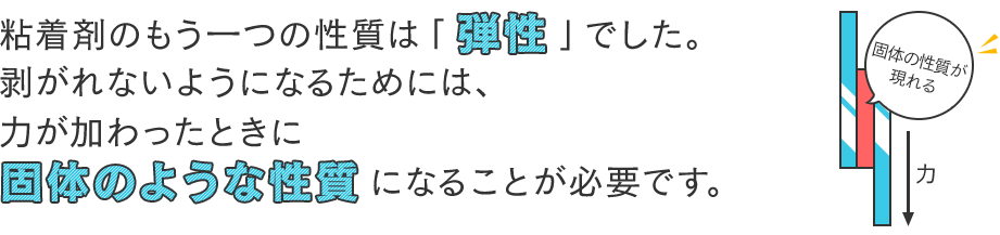 粘着剤のもう一つの性質は「弾性」でした。剥がれないようになるためには、力が加わったときに固体のような性質になることが必要です。