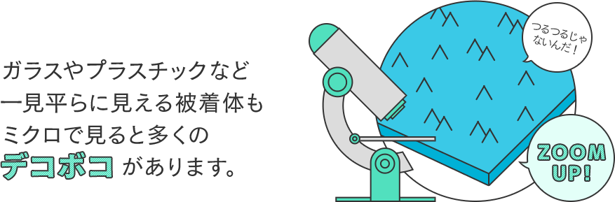 ガラスやプラスチックなど一見平らに見える被着体もミクロで見ると多くのデコボコがあります。