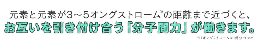 元素と元素が3～5オングストローム※の距離まで近づくと、お互いを引き付け合う「分子間力」が働きます。