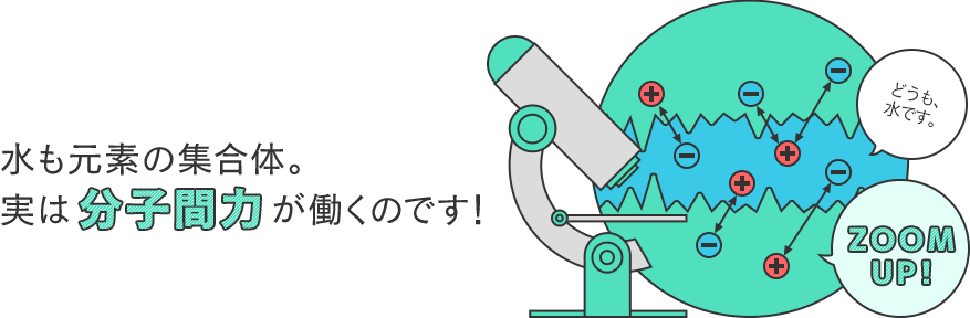 水も元素の集合体。実は分子間力が働くのです！
