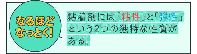 なるほどなっとく！　粘着剤には「粘性」と「弾性」という2つの独特な性質がある。