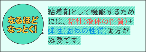 なるほどなっとく！　粘着剤として機能するためには、粘性(液体の性質)＋弾性(固体の性質)両方が必要です。