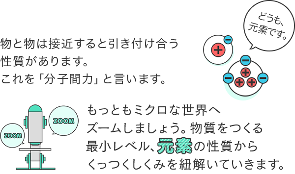 もっともミクロな世界へズームしましょう。物質をつくる最小レベル、元素の性質からくっつくしくみを紐解いていきます。