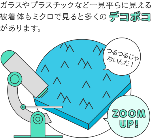 ガラスやプラスチックなど一見平らに見える被着体もミクロで見ると多くのデコボコがあります。