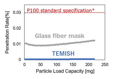 temish_005_img_mask_results_001_EN