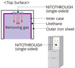 Removing gas only and filling is possible