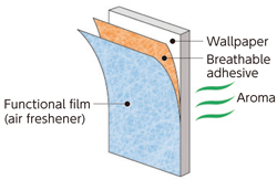 ：用於將空氣清新劑固定於壁紙上