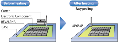 Electronic application