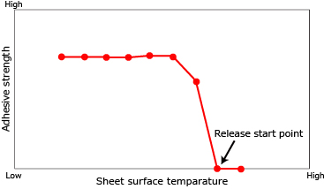 Electronic graph